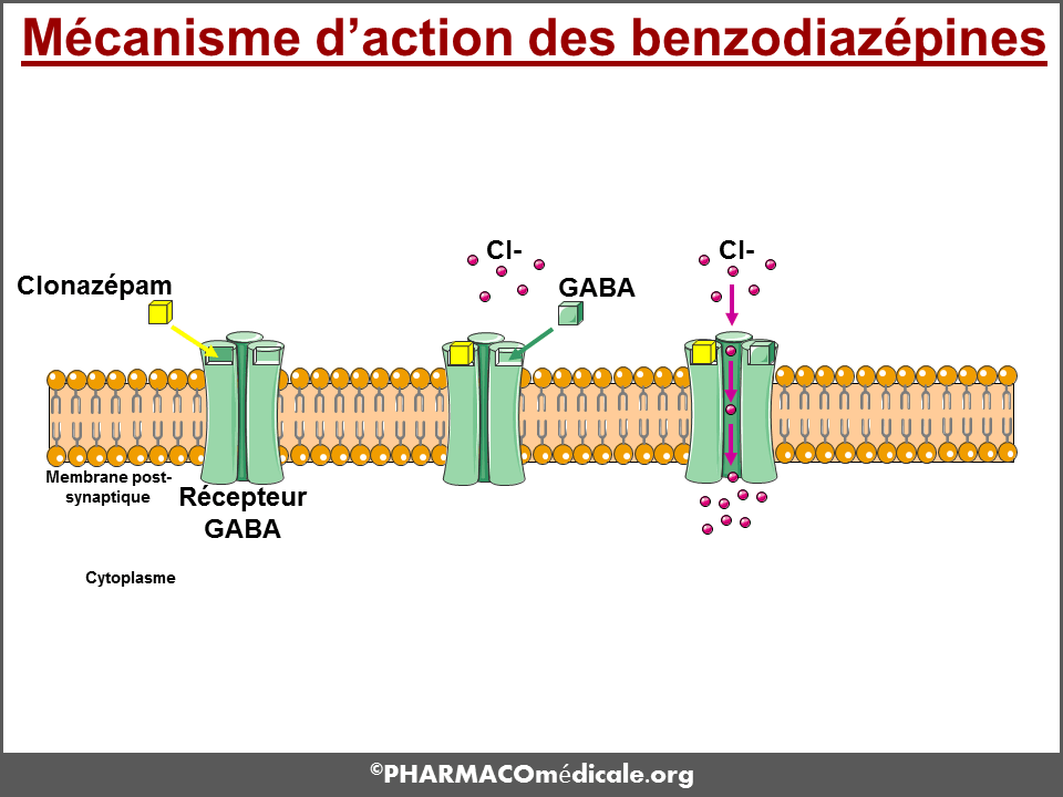 Rivotril gouttes sans ordonnance