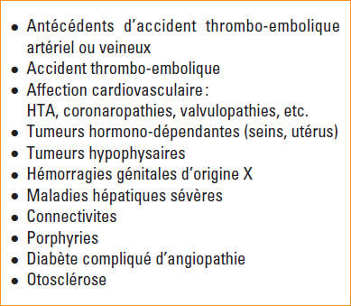 Roaccutane pilules