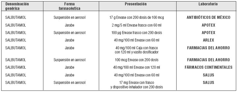 Salbutamol de 100 mcg