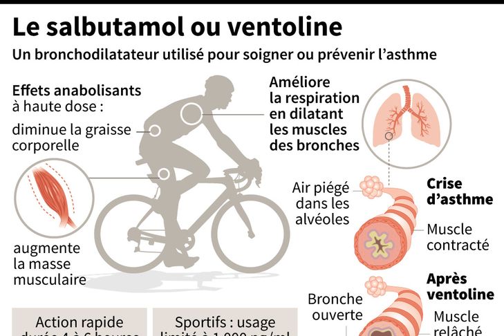 Salbutamol Prix France