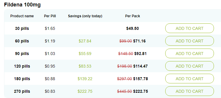 Segurex 50 Sildenafil 50 Mg