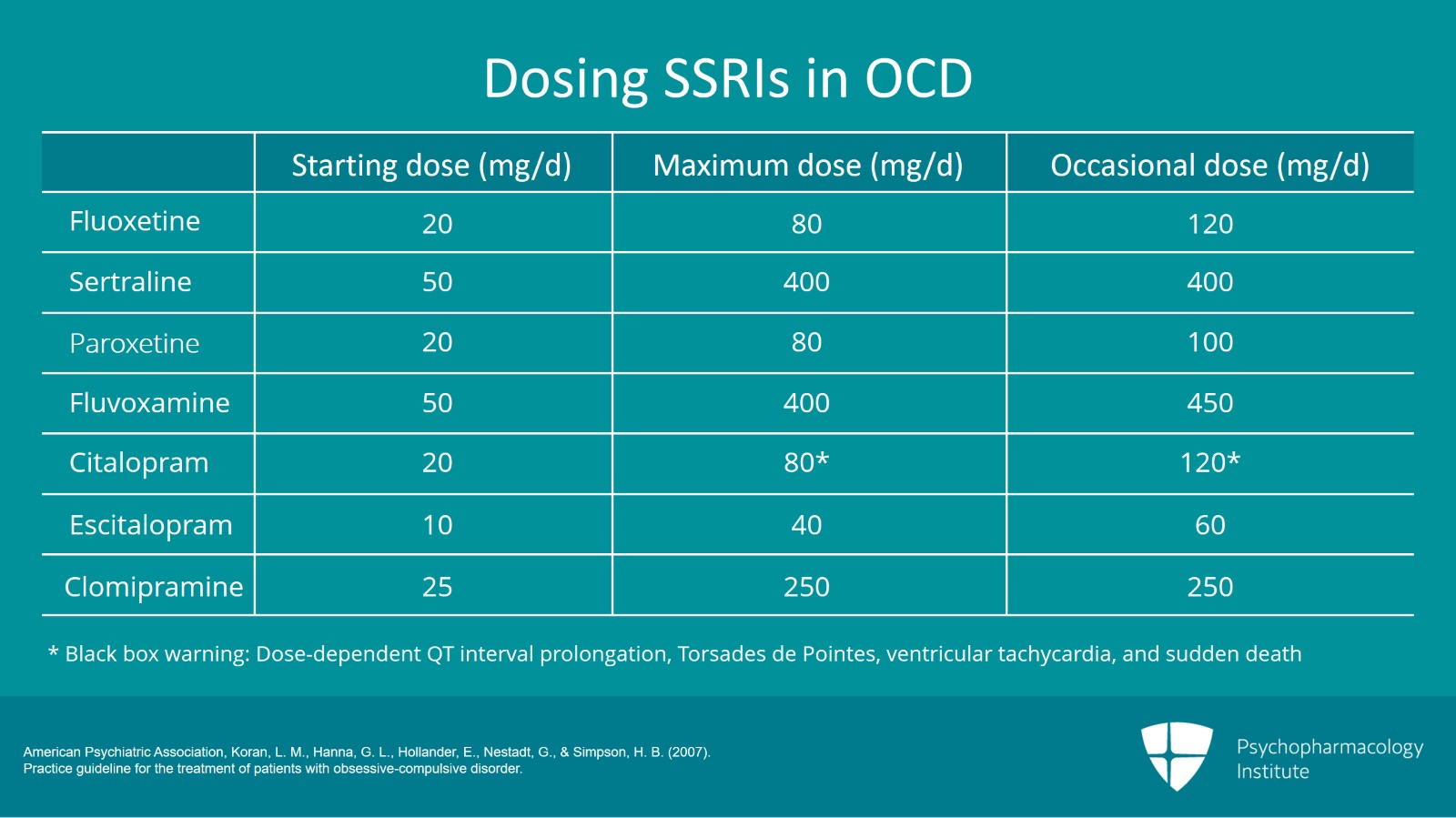 Sertraline 100mg ocd