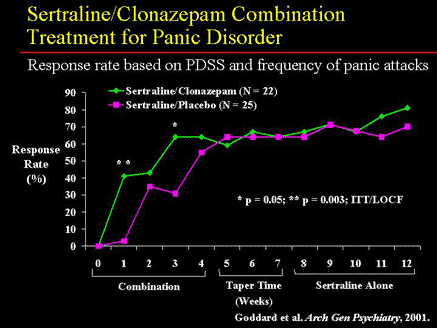 Sertraline 25 generique