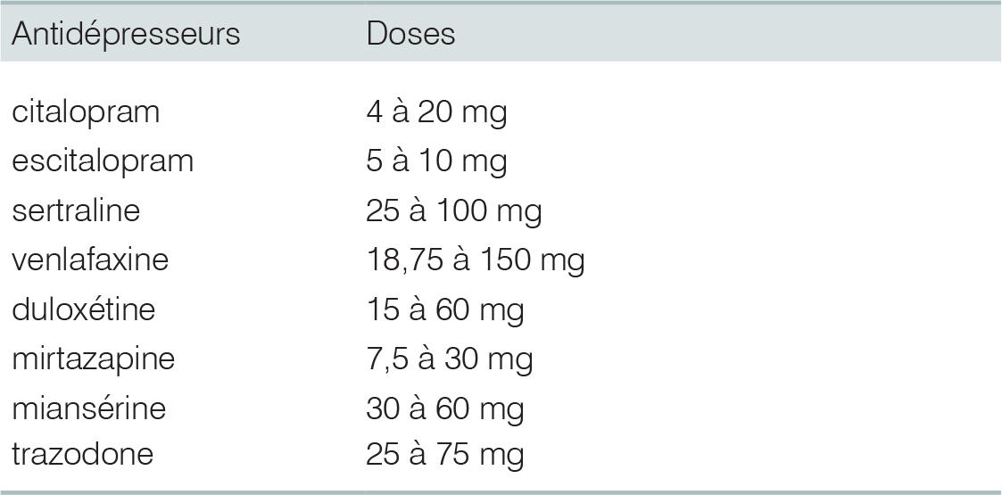Sertraline 25 Mg Vidal