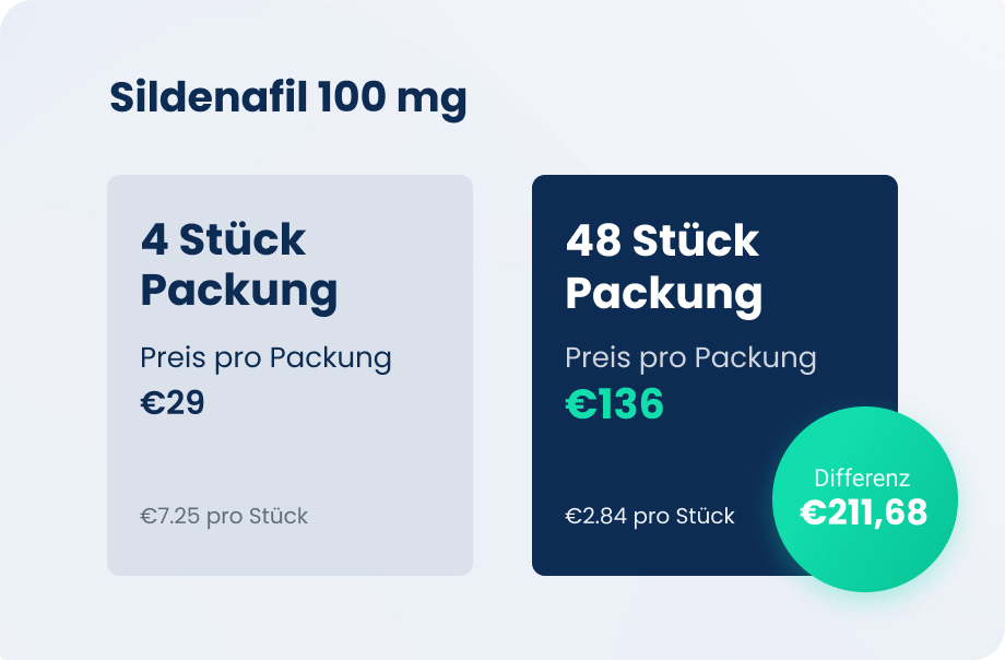 Sildenafil 100 mg mylan prix