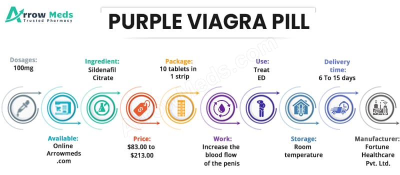 Sildenafil arrow prix