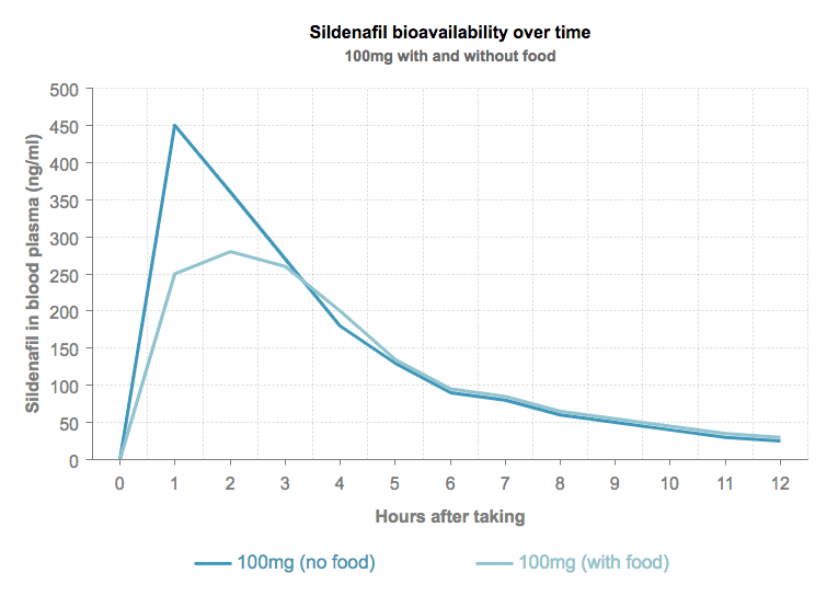 sildenafil citrato online
