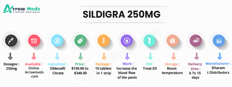 Sildigra acheter