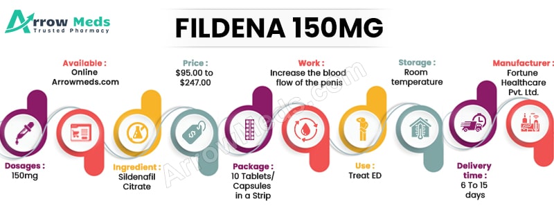 Sildénafil 150mg online