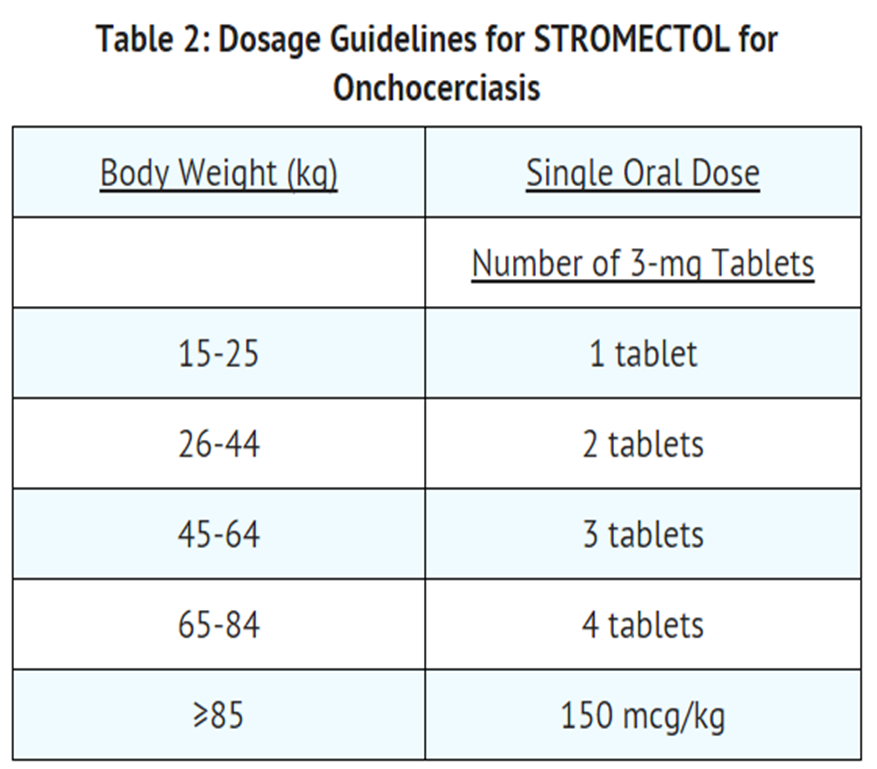 Stromectol msd france
