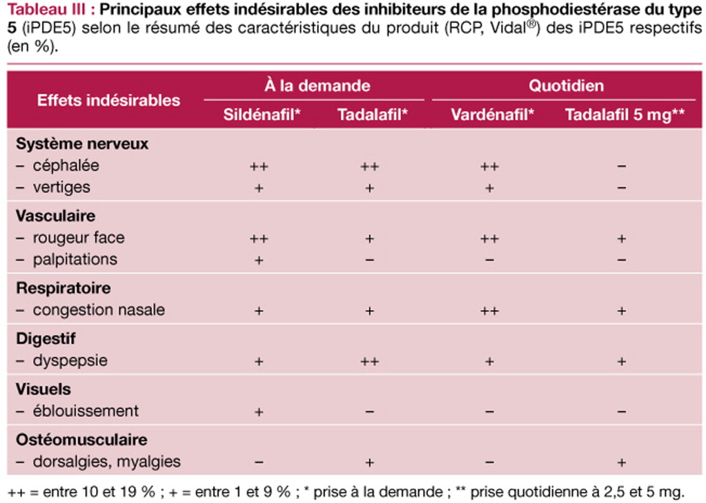 Tadalafil 10 mg rcp
