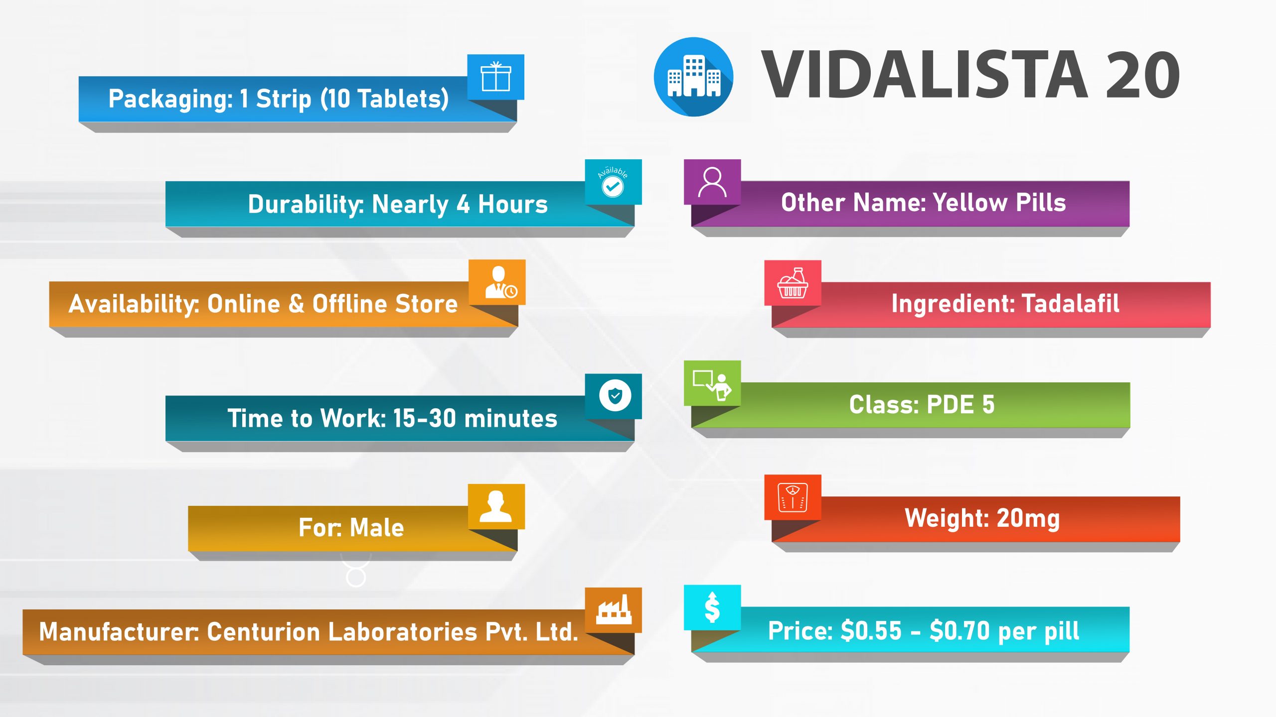 Tadalafil vidalista 2.5 mg