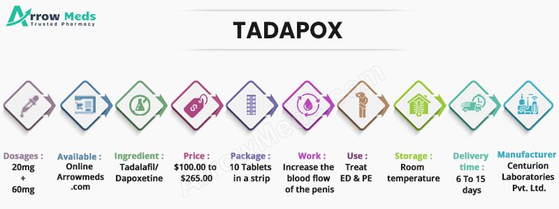 Tadapox en ligne