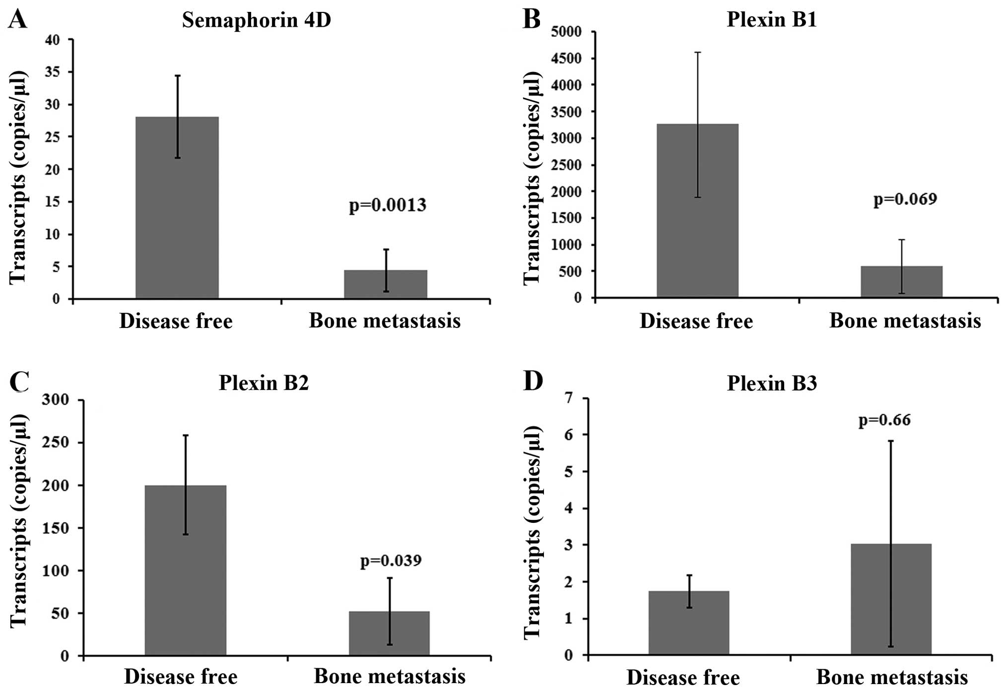 Tamoxifen sans ordonnance