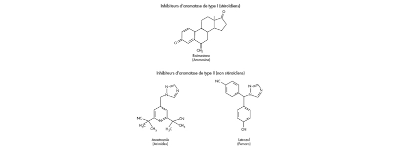 tamoxifène achat france