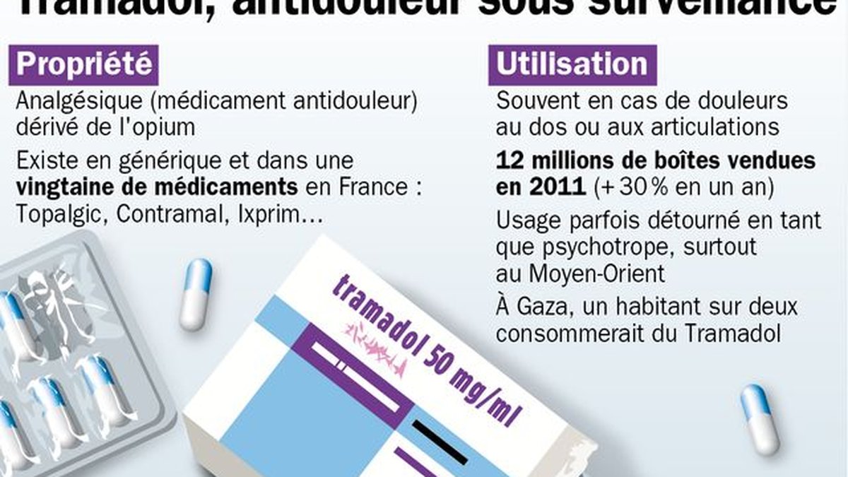 Tramadol 50 generique