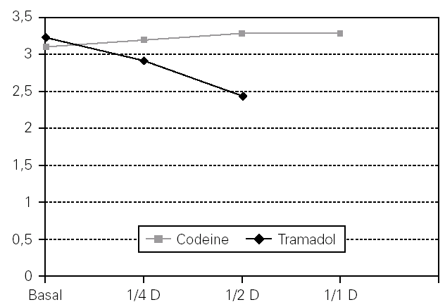 tramadol france inter