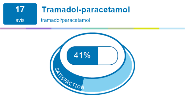 Tramadol paracetamol generique de
