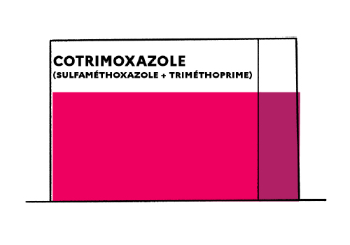 trimox où acheter