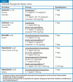 Valacyclovir Online