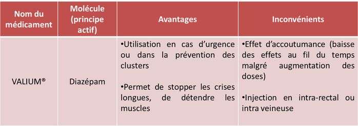 Valium Chien Prix