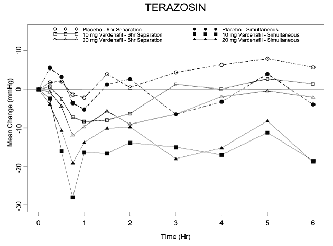 vardenafil mepha 20 mg