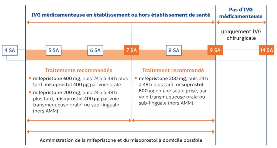Vente Cytotec France