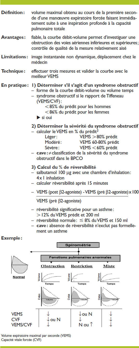 Ventolin avec ou sans ordonnance