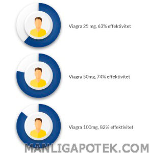 Viagra 200mg Online
