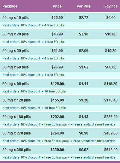 Viagra generiek 50mg