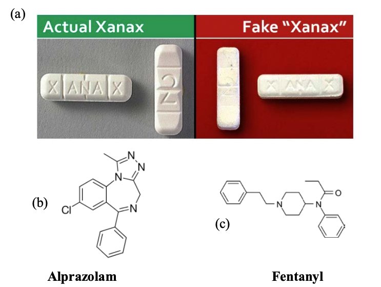Xanax 0.25mg