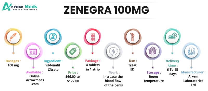 Zenegra md 100 mg