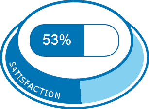 Zoloft 50mg