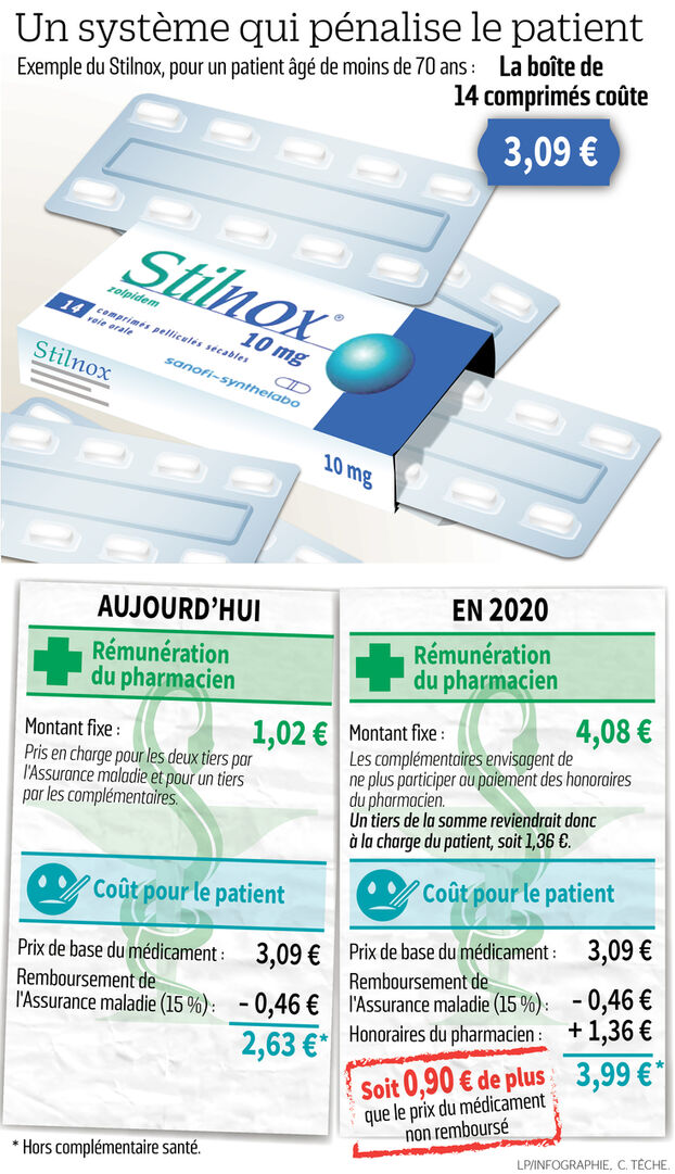 Zolpidem moins cher
